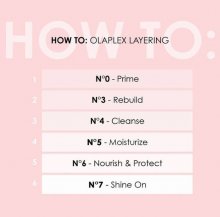 Pink poster with Olaplex product test explaining what each product do.